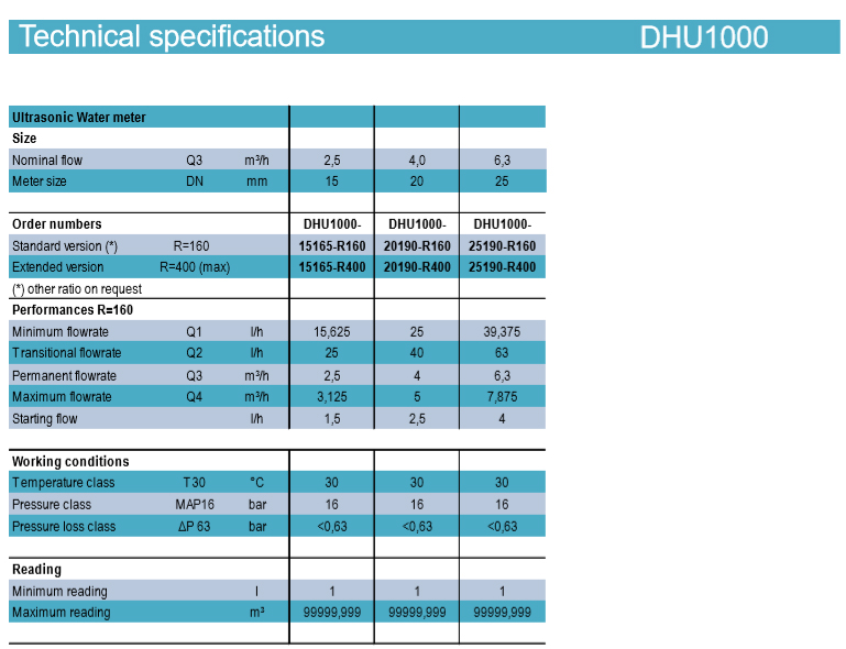 ultrasonic-water-flow-meters-domestic-specs